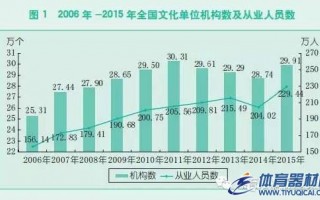 文化部2015年文化发展统计公报