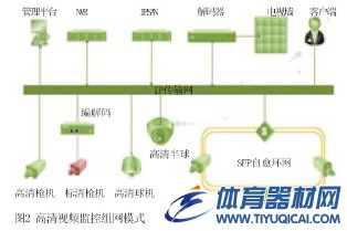 高清视频监控设备在体育场馆中的应用