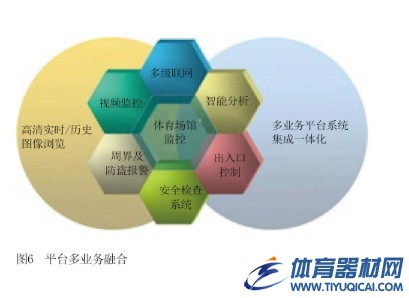 高清视频监控设备在体育场馆中的应用