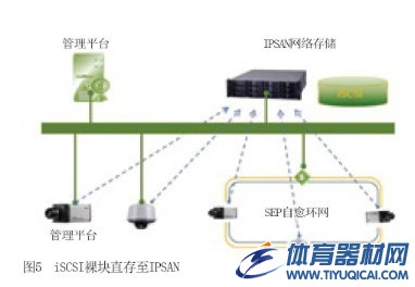 高清视频监控设备在体育场馆中的应用