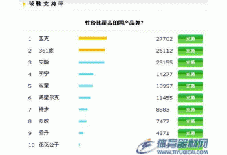 性价比最高的国产球鞋品牌是那个