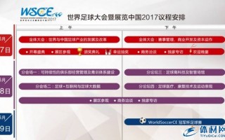 WSCE联合众多嘉宾强强对话 共推足球产业发展